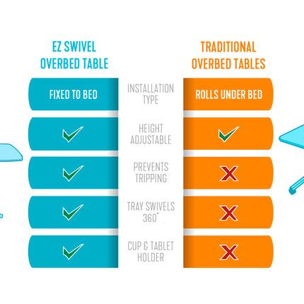 EZ Swivel Overbed Table