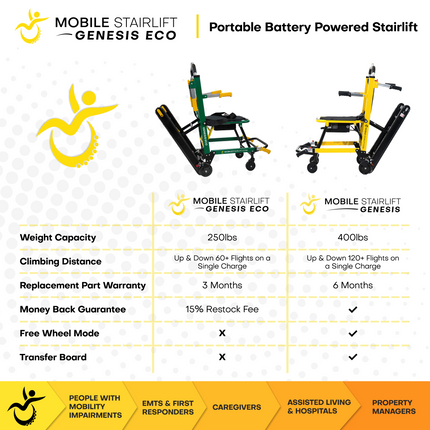 Genesis Eco Mobile Stairlift